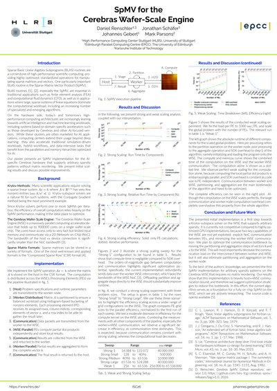 Publication preview